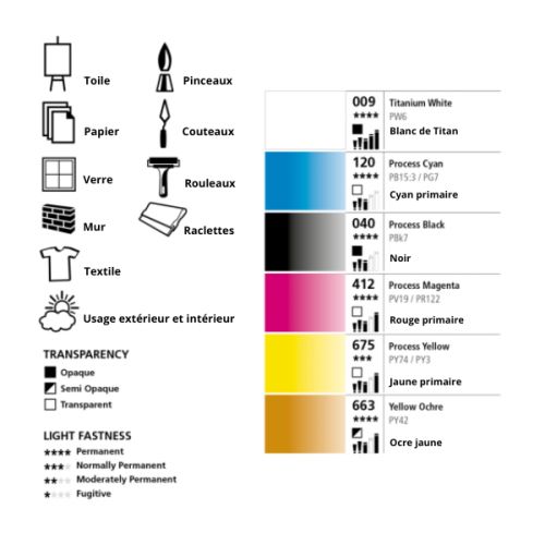 Nuancier peinture acrylique System 3 - 6x59ml - Daler-Rowney
