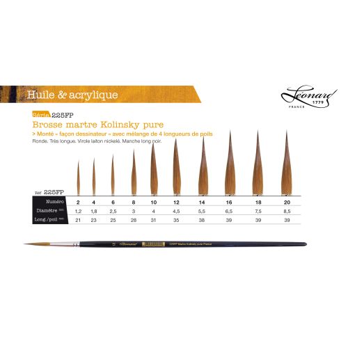 Brosse Martre Kolinsky pure, "pointe dessinateur" - série 225FP - Léonard