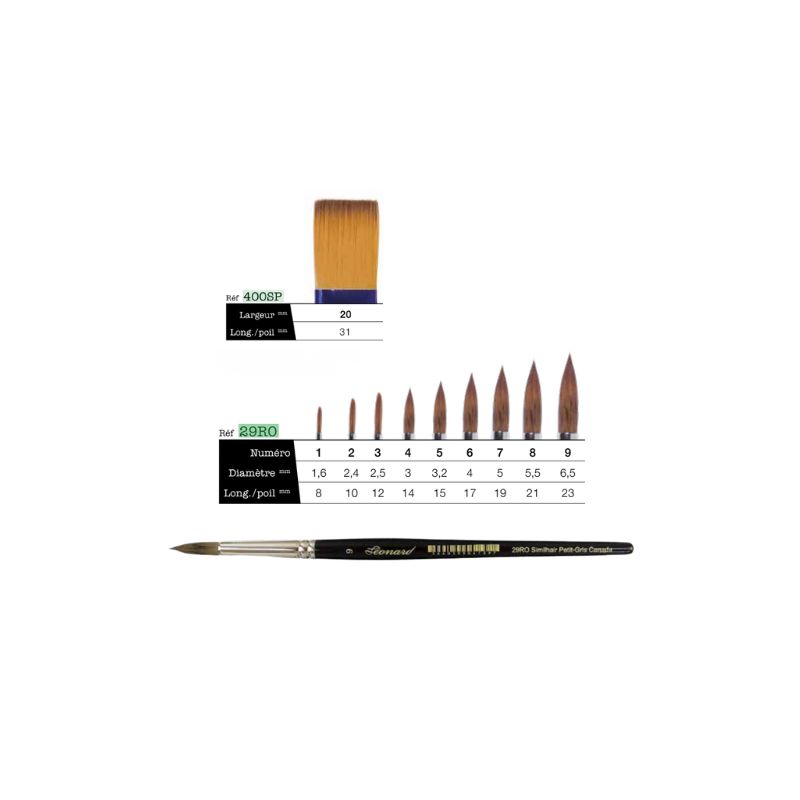 Trousse pour l'Aquarelle - 3 Pinceaux + 1 Spalter - Léonard