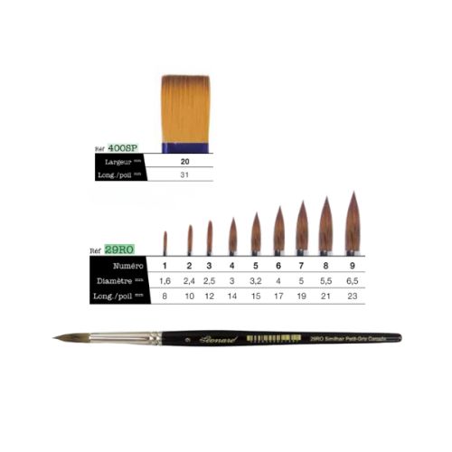 Trousse pour l'Aquarelle - 3 Pinceaux + 1 Spalter - Léonard