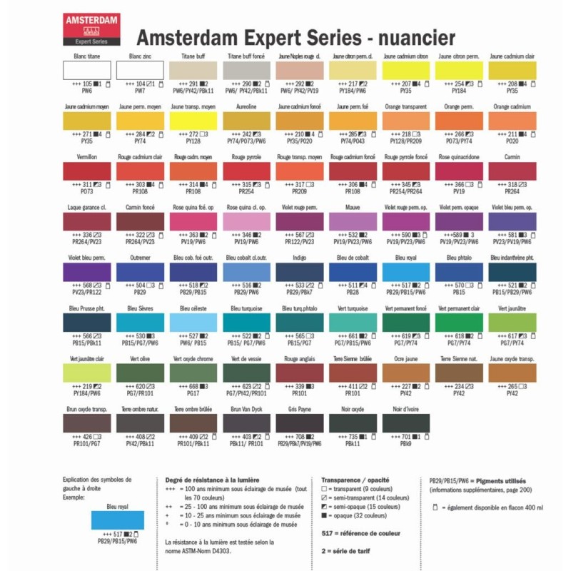 Acrylique Expert Amsterdam extra-fine de Royal Talens