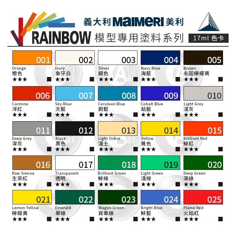 Nuancier peinture maquette Rainbow maimeri