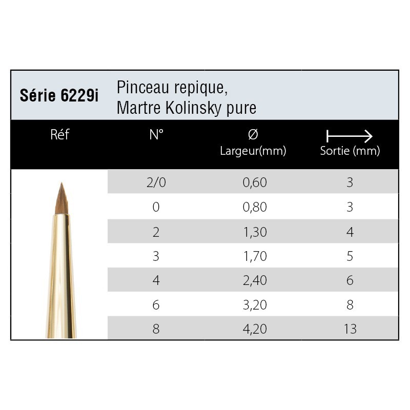 Pinceau repique Isabey en Martre Kolinsky pure - Série 6229i