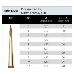 Pinceau rond Isabey en Martre Kolinsky pure - Série 6227i