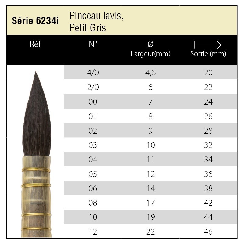 Pinceau lavis Isabey en Martre Kolinsky pure - Série 6234i
