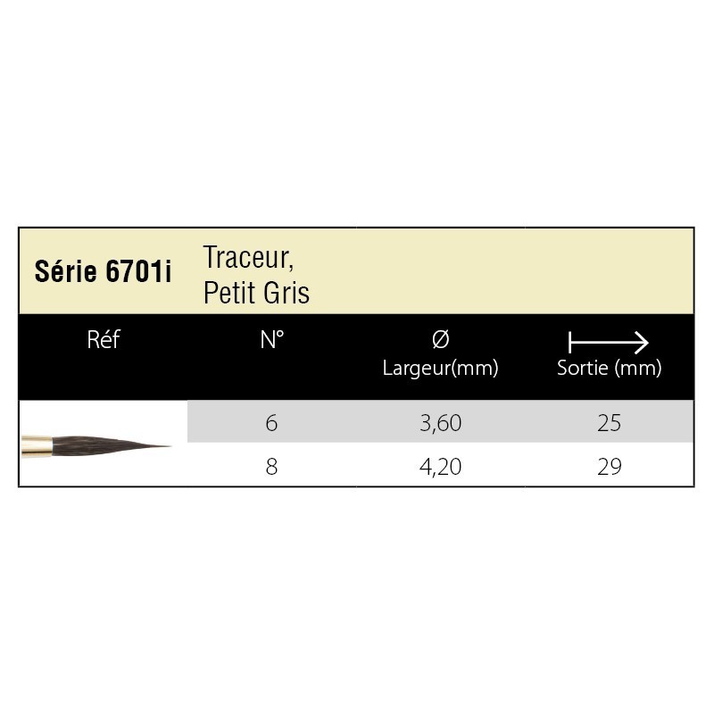 Pinceau traceur Isabey en Martre Kolinsky pure - Série 6701i