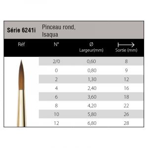 Pinceaux Isaqua - rond 6241i - Isabey