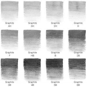 12 crayons graphites du 4H au 6B