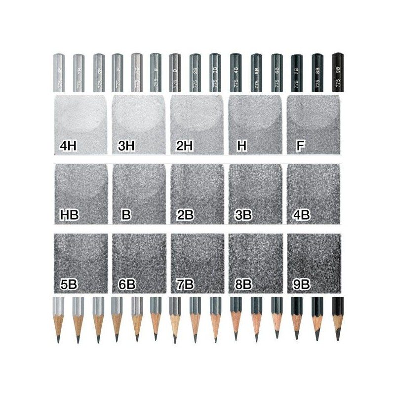 Set métal de 15 graphites Grafwood - Caran d'Ache