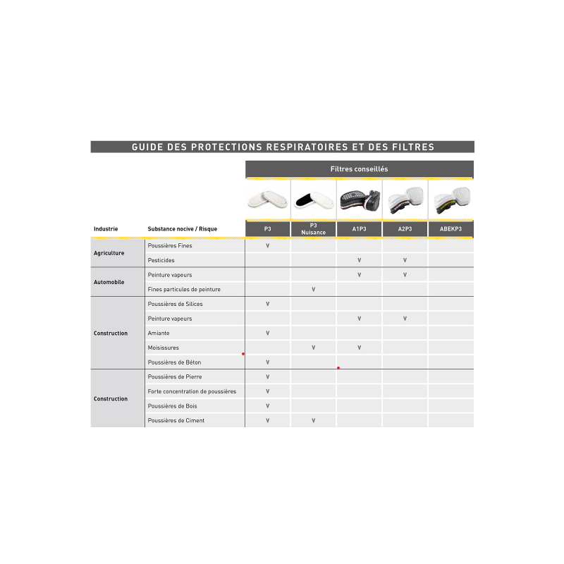 Guide de protections respiratoires des filtres pour masque Elipse P3