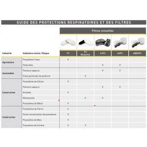 Guide de protections respiratoires des filtres pour masque Elipse P3